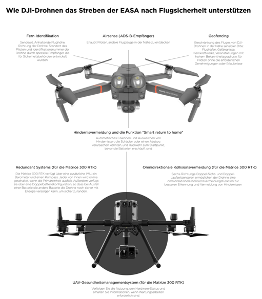 Easa deals drone deutsch